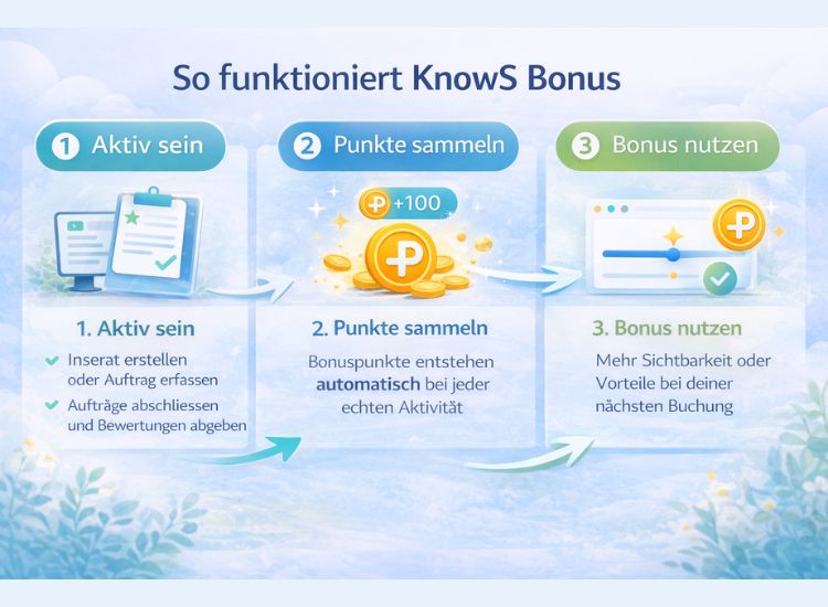 So funktioniert KnowS Bonus, Punkte sammeln durch Aufträge, Inserate und Bewertungen und Vorteile nutzen für mehr Sichtbarkeit